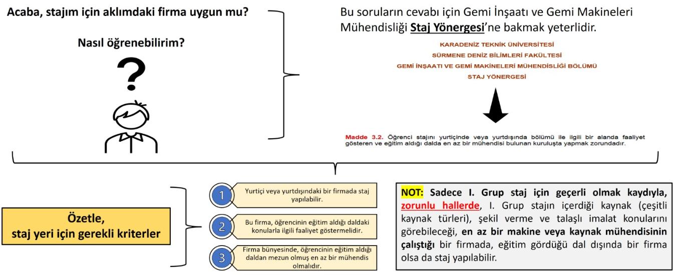 Staj İçin Uygun Firma-Slayt
