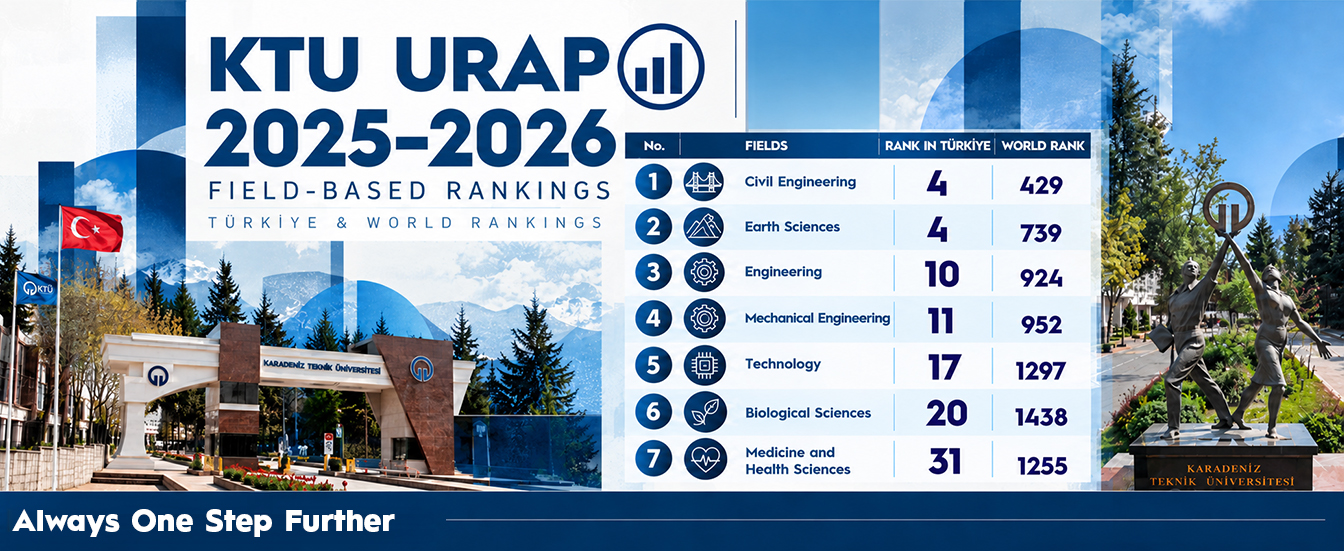URAP 2025-2026