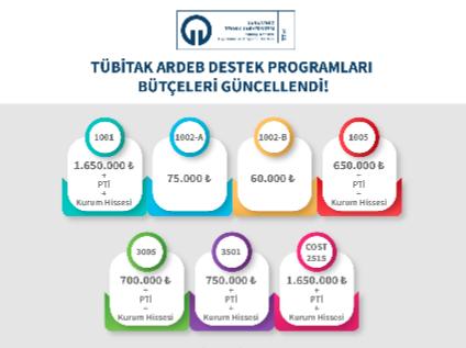 TÜBİTAK ARDEB Destek Programları Bütçeleri Güncellendi!