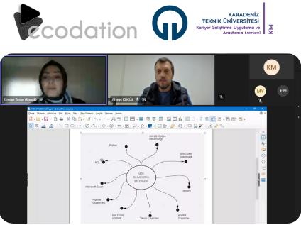 Veri Madenciliği ve SQL Eğitimi gerçekleştirildi.