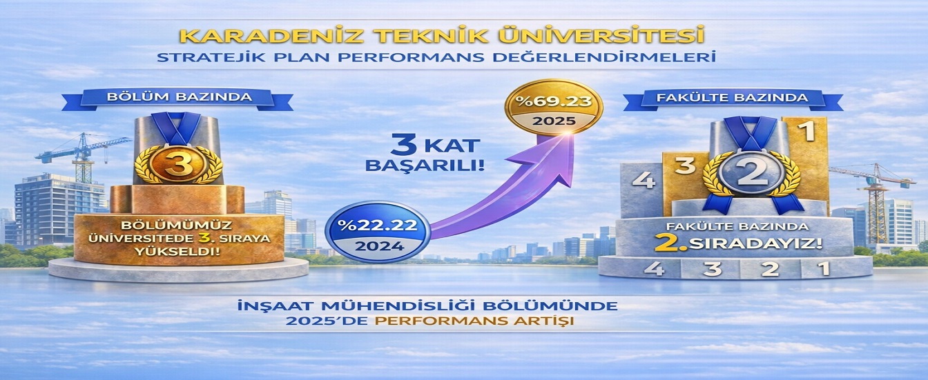 Stratejik Plan Performansı 2025