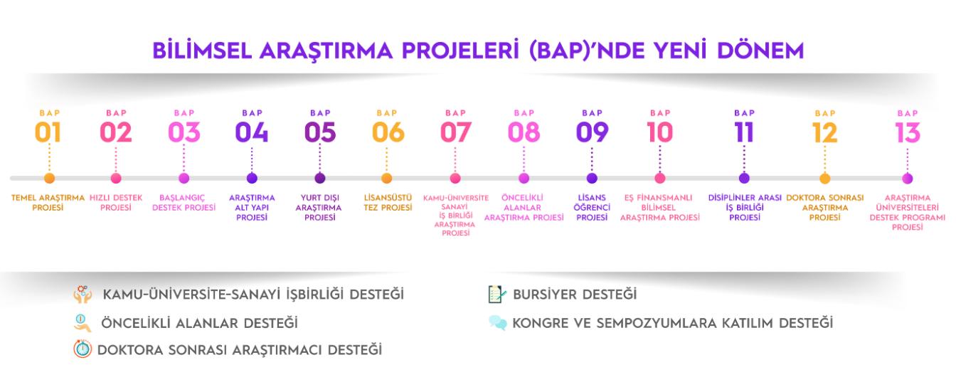 Bilimsel Araştırma Projeleri (BAP)'nde Yeni Dönem