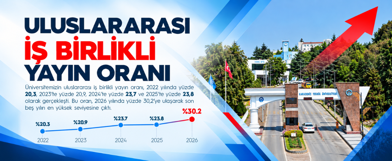 Uluslararası İş Birlikli Yayın Oranı